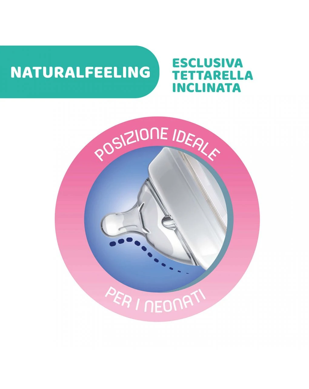 Chicco - Biberon Naturalfeeling Neutro, 2m+, 250 Ml, Flusso Medio 4 Chicco - Biberon Naturalfeeling Neutro, 2m+, 250 Ml, Flusso Medio - immagine 2